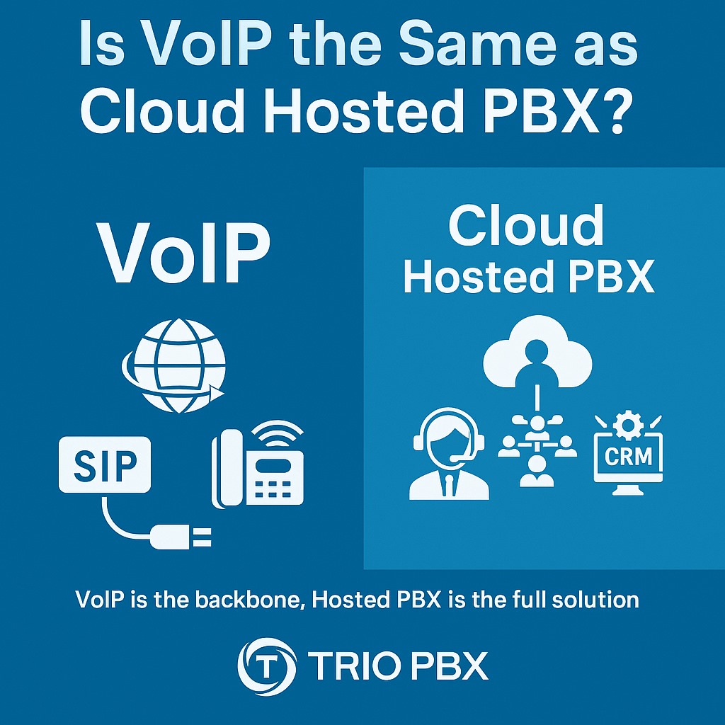 VoIP vs Cloud Hosted PBX