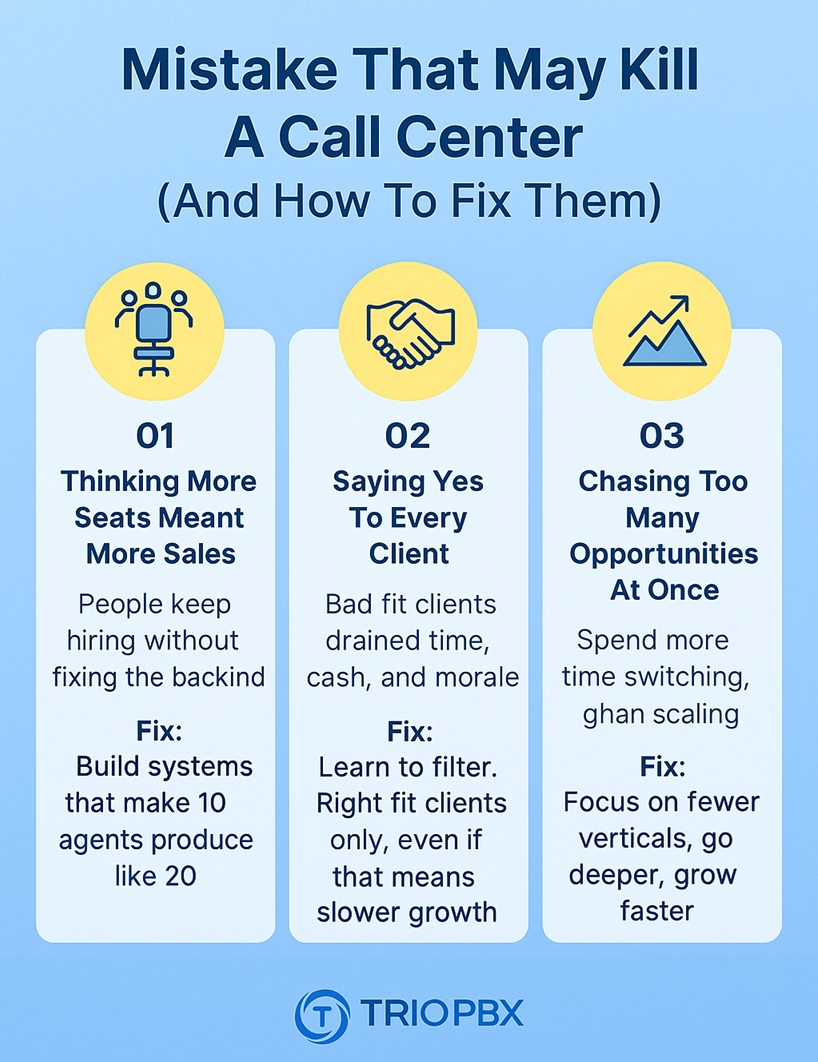 Call Center Mistakes and Fixes