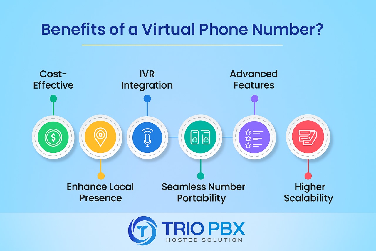 Benefits of Virtual Numbers - TrioPBX Business Communication Solutions